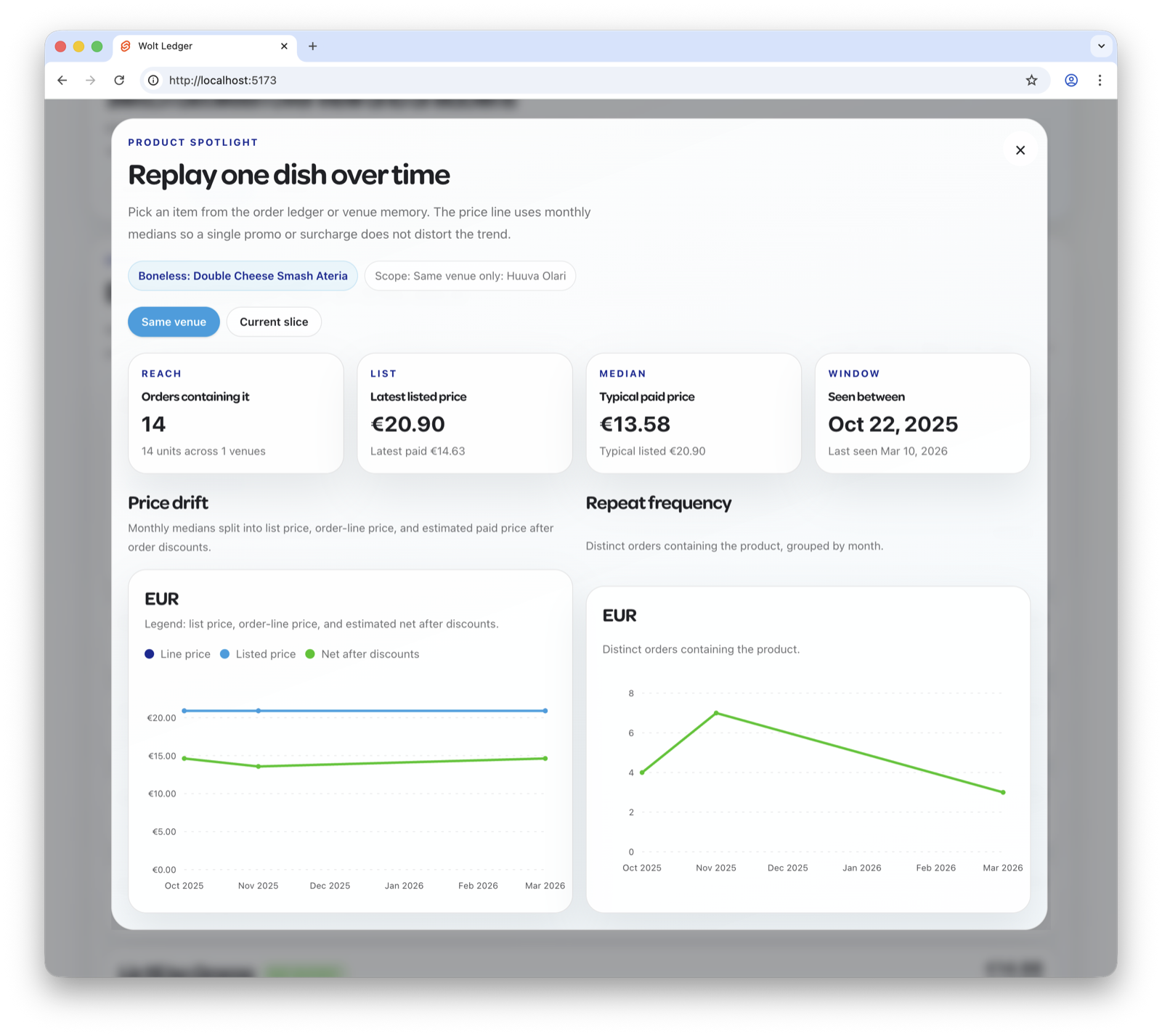 one dish over time — price drift and repeat frequency